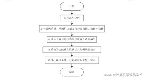 基于SSM框架的皓緣服裝廠員工管理系統(tǒng)設計與實現(xiàn)